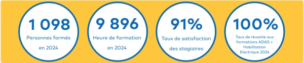 chiffre formation 2024 2.png