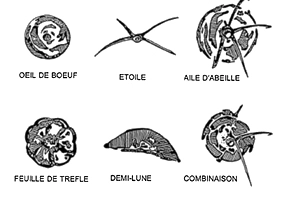 Les différents types d'impacts